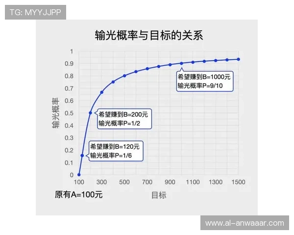 百家乐怎么玩的实用技巧揭秘提升赢钱概率的策略与玩法技巧详解